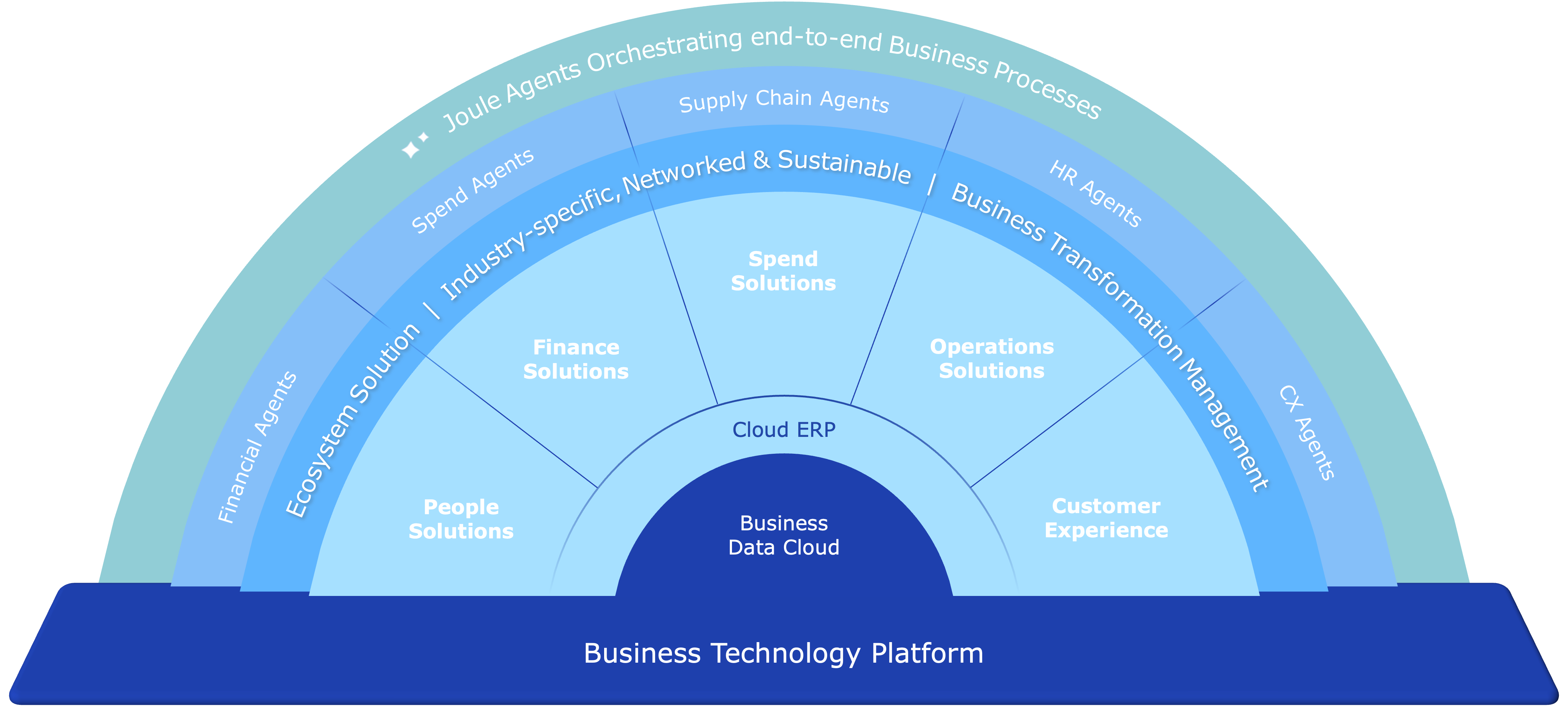 Business Suite Graphic